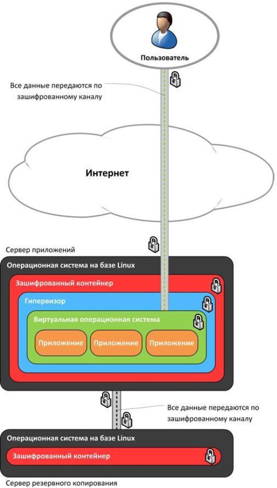 Организация работы удаленного офиса и виртуального рабочего стола